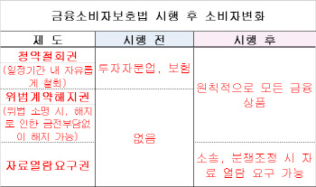 “절대 안 망해요”…속아서 산 5년 전 그 상품, 환불된다