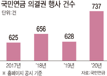 '낙하산 인사'에…국민연금 독립성 점점 멀어지나