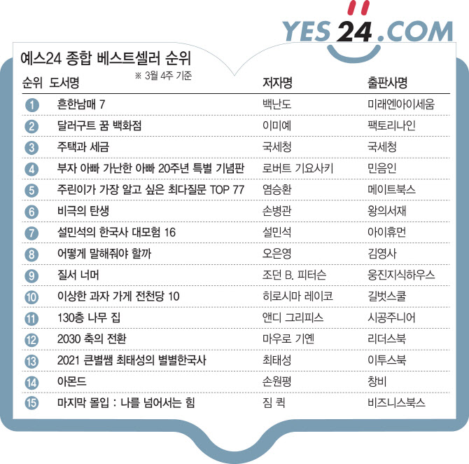 [위클리 핫북]①'흔한남매 7' 2주 연속 1위..여전한 인기 증명