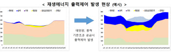 묻지마 태양광 건설 후폭풍…제주 이어 신안서도 '발전 제한'