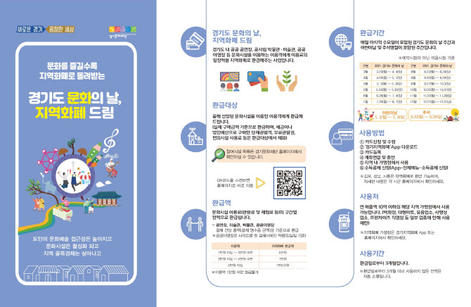 경기도 문화시설 이용료 일부 지역화폐 환급