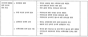 30년 전 외교문서 공개…7·7선언 주한미군 철수까지 고려했다