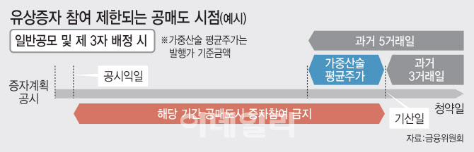 "불법공매도, 내달 6일부터 과징금·형사처벌 처해진다"