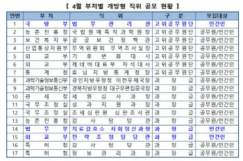 국방부 법무관리관 등 17개 개방형 직위 공개모집 실시