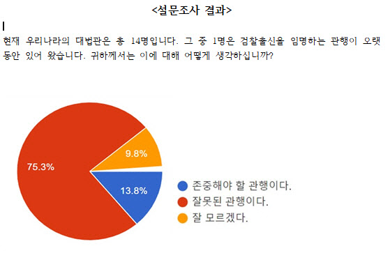 전공노 법원본부 "대법관에 봉욱 제청 반대…검찰 출신 할당은 악습"