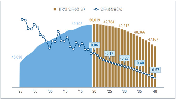 커지는 인구쇼크…국회예정처 "출산율 0.73명 하락 후 고착"