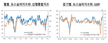 경제기사를 보면 경기가 보인다?..한은, ‘뉴스심리지수’ 첫 공개