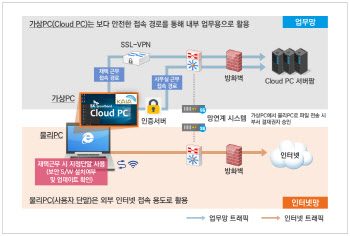 SK브로드밴드, 국토교통진흥원에 클라우드PC 공급