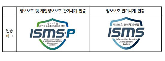KISA, 7월 ISMS-P 신규 인증심사원 자격검정 시행