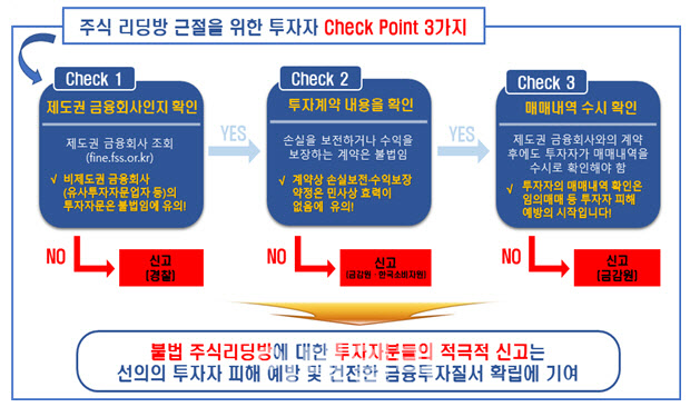 주식 리딩방 피해 막기 위한 `주린이 체크포인트` 3가지