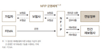 “기후변화로 리먼사태급 위기” 경고에도 안일한 韓 재해보험