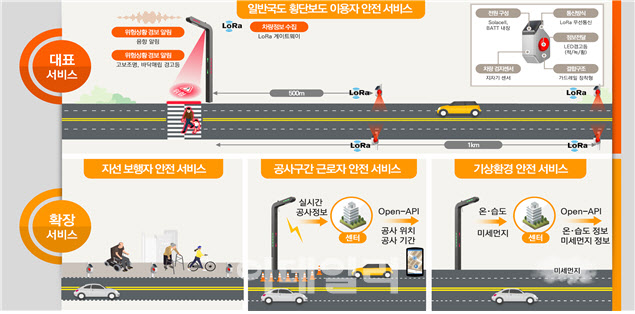 SKT·SK플래닛·하나텍시스템, ‘ITS 혁신기술 공모’ 선정