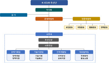 ‘2050탄소중립’ 위한 ‘K-CCUS’ 추진단 발족