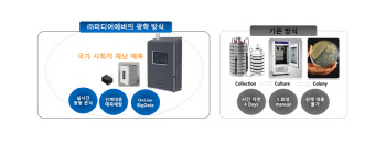 미디어에버, 부유 미생물 실시간 검출 기술개발…“국내 첫 상용화”