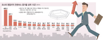 코스피 실적잔치…기저효과 뺀 알짜배기 종목은?