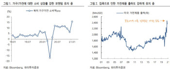 LG전자, 2분기 영업익도 1조원 상회 전망-하이