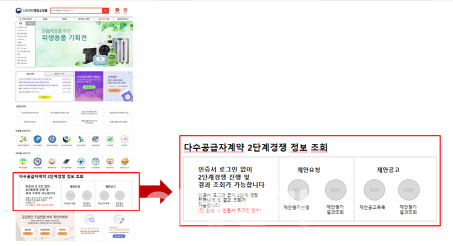 조달청, 내달부터 MAS 2단계경쟁 진행내역·결과 전면 공개