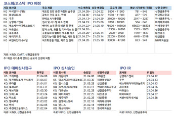 兆단위 IPO 동시 진행…크래프톤·일진복합소재 예심청구