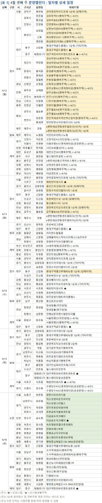 [부동산캘린더]4월 3주 35개 단지 분양