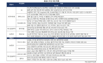 실적 회복에 주목…엔씨소프트·아모레퍼시픽 ‘러브콜’