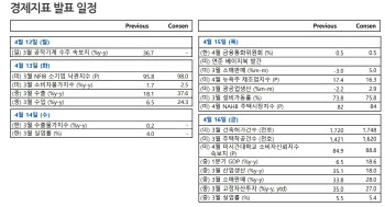 ‘어닝시즌’ 돌입…실적 보며 더 나간다