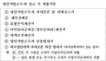 서울시 “4월 말까지 법인지방소득세 신고ㆍ납부하세요”