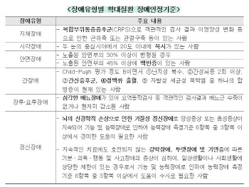 복시·투렛·백반증 등 장애인정 신설, '장애인복지법 개정안' 시행