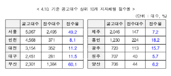 전기차 인기 고공행진 '보조금' 대란오나…환경부 "지자체와 추경 협의"