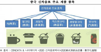 "'커피보다 차' 중국 2030, 차 음료로 공략할 필요"