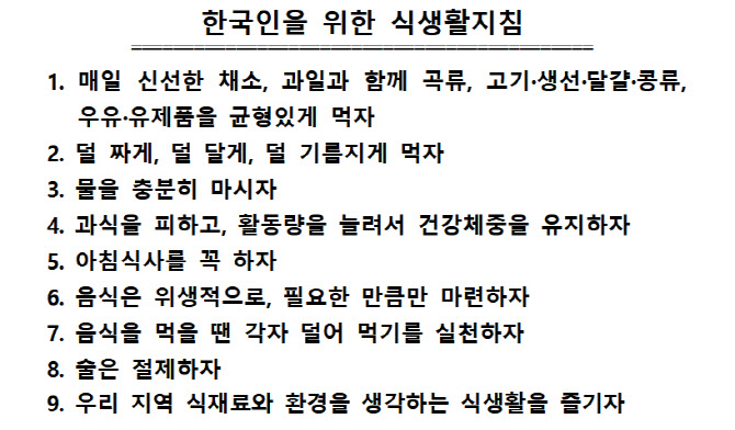 "음식 덜어먹고 지역 식재료 즐겨요"…한국인 식생활지침 5년만 개편