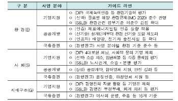 캠코, 2023년까지 3조원 규모 ESG채권 발행한다