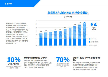 “블루투스 디바이스 2025년 연 60억대 출하될 것”