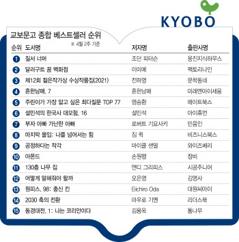 ②"감성적 글귀로 위로"..김범석 교수 에세이 역주행