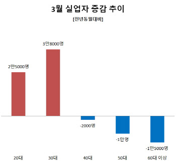 2030 고용쇼크…공무원 9급 시험에 20만명 몰렸다