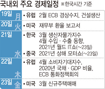 3200선 다시 도전…“외인 매수에 우상향”