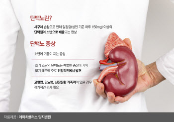  소변에서 거품이? ...'단백뇨' 의심을