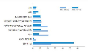 "방역 필름에 QR코드도 장벽"…코로나 1년, 장애인의 삶은 더 팍팍해졌다