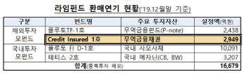 신한銀, 라임펀드 최대 80% 배상‥은행장 징계 영향주나