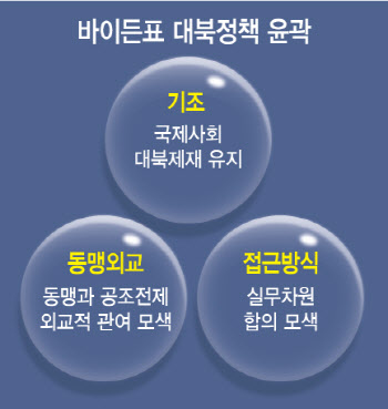 ③바이든표 대북정책 초읽기…北 도발할까