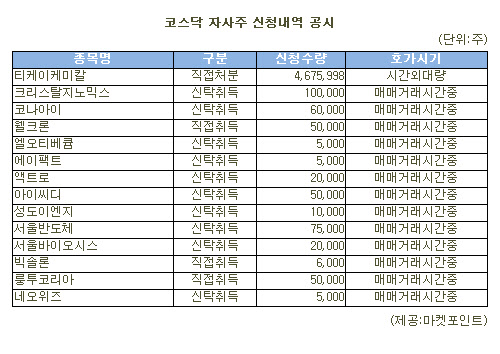 [표]티케이케미칼 등 코스닥 자사주 신청내역(21일)