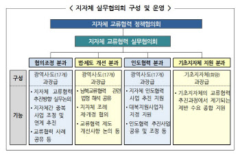 지자체 독자 대북사업 탄력 받는다…통일부 남북교류 재시동