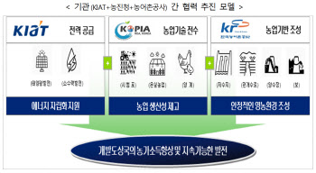 산업부·농림부, 개도국 ODA 공동 추진