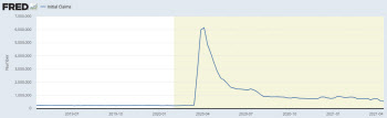 미 주간 실직자 55만명…백신 풀리자 고용 확 늘었다