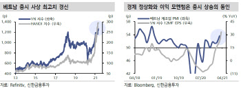 사상 최고가 뚫은 베트남 증시…더 달릴까?