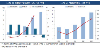 SK이노베이션, `AA`로 한 단계 하향