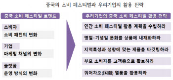 "'데이' 열풍 부는 中, 춘절에만 20조원 썼다"