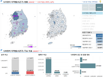 조달통계 작성대상, 입찰·계약·대금지급 등 전반으로 확대된다