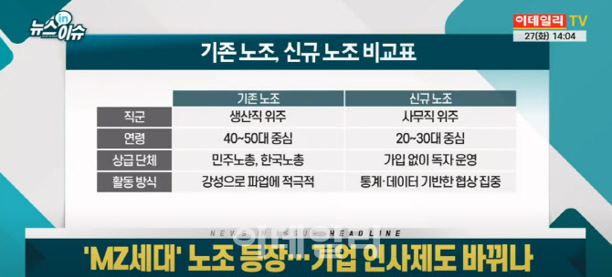 대기업에 휘날리는 '사무직 노조' 깃발