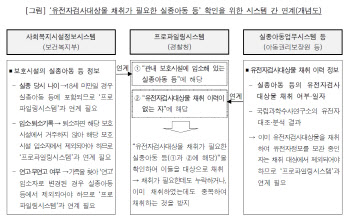 실종정보 누락 탓에…31년만에 만난 모자