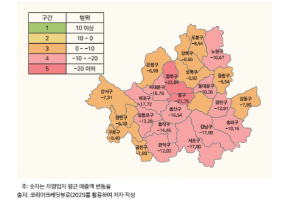 "전국민재난지원금, 非피해업종 매출 증가효과 더 커..차등 지원해야"